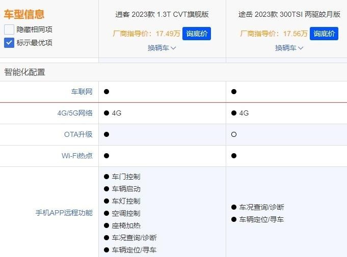 德系和日系杠上了！大众途岳对比日产逍客，该选谁？