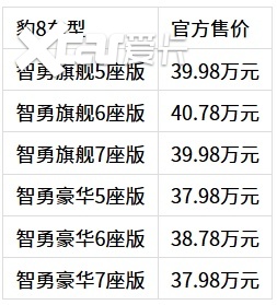 40万级新能源SUV怎么选?2026最新五款车型详细解读(图3)