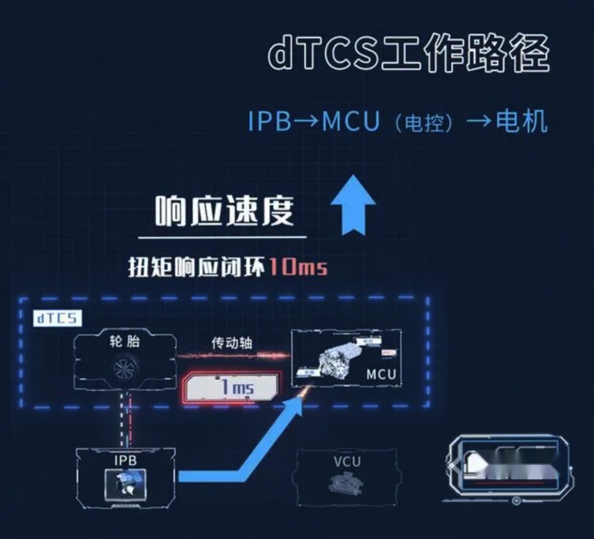 全是黑科技！深度解密汉EV创世版的无忧过冬秘籍