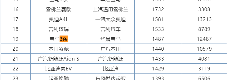 同样是2.0T+后驱，CT4来了，CT5还值得买吗？
