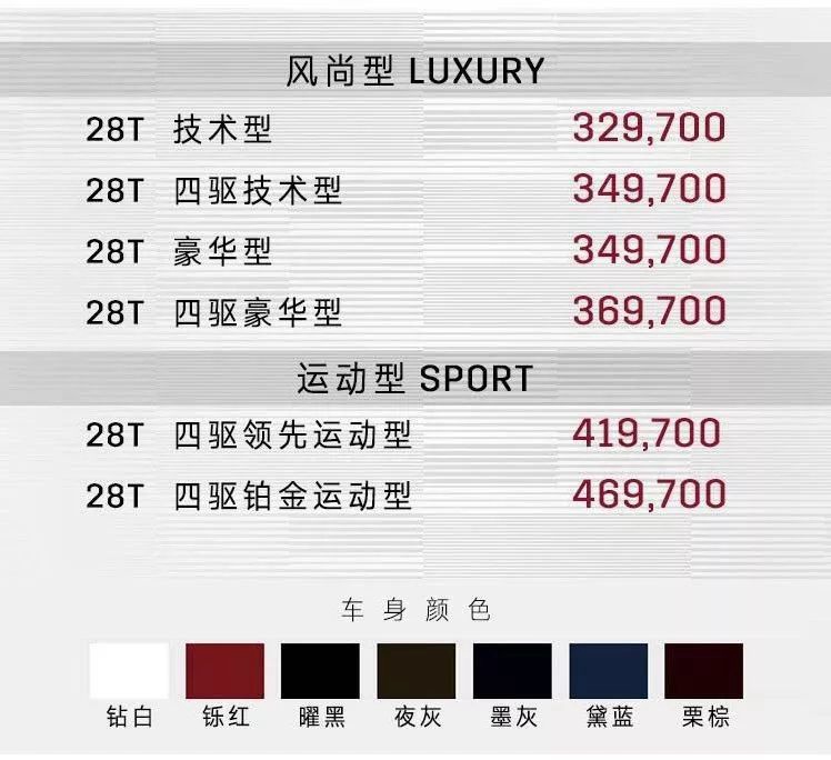 对标奥迪Q5L、宝马X3，凯迪拉克XT5优势如何？