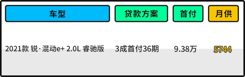 一箱油能跑1000km 谁能比这两款合资SUV省油？