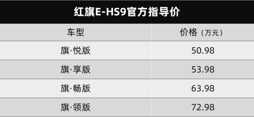 红旗E-HS9上市、本田S2000将被复活...丨今日车闻