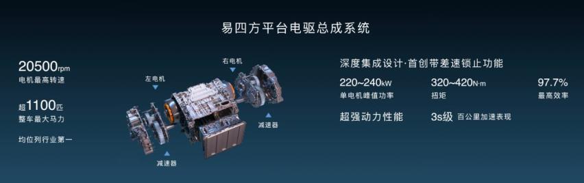 从汽车销量看技术发展，先进科技助力比亚迪销量飙升