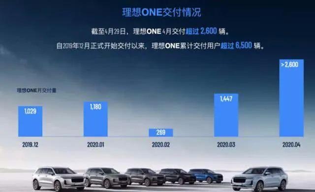 理想ONE的多事之秋