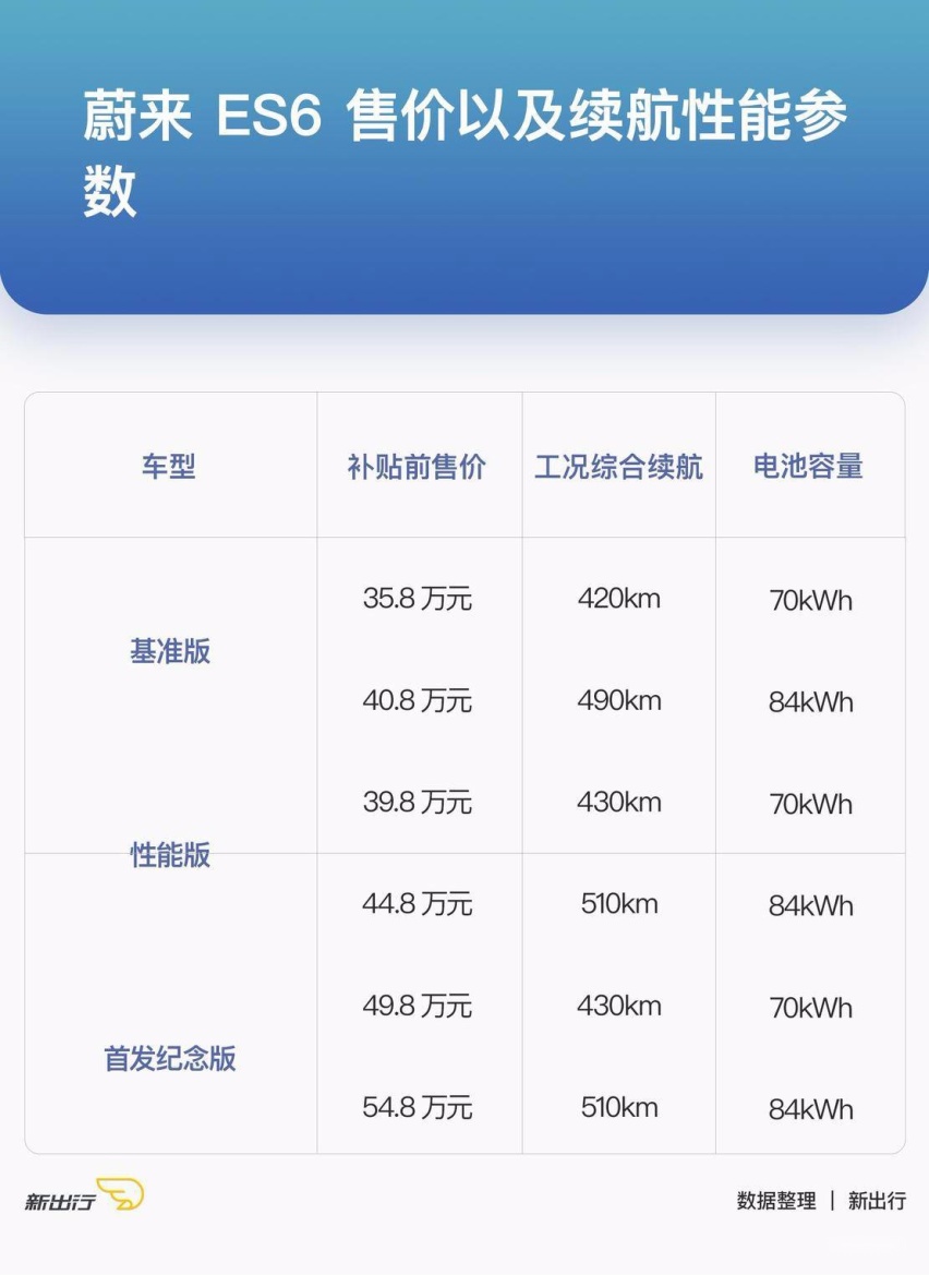 蔚来ES6车型参数.jpg