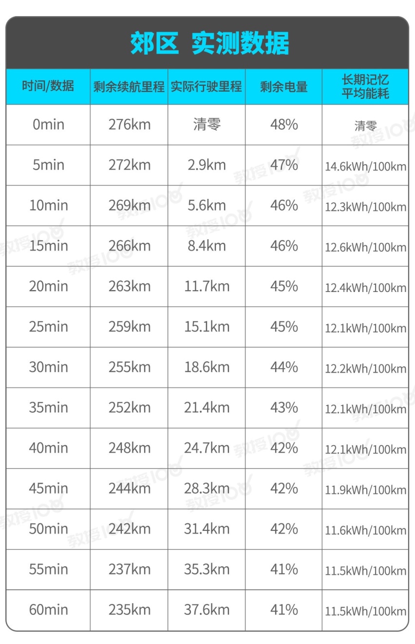 价低配置高，颜值不俗的R牌新车，使用成本一公里不到3毛！