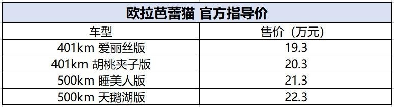 女性专属座驾！优雅复古风，欧拉芭蕾猫19.3万元起售