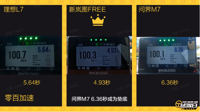 你最想看的增程SUV对比来啦！理想、问界、岚图，谁是驾控一哥？