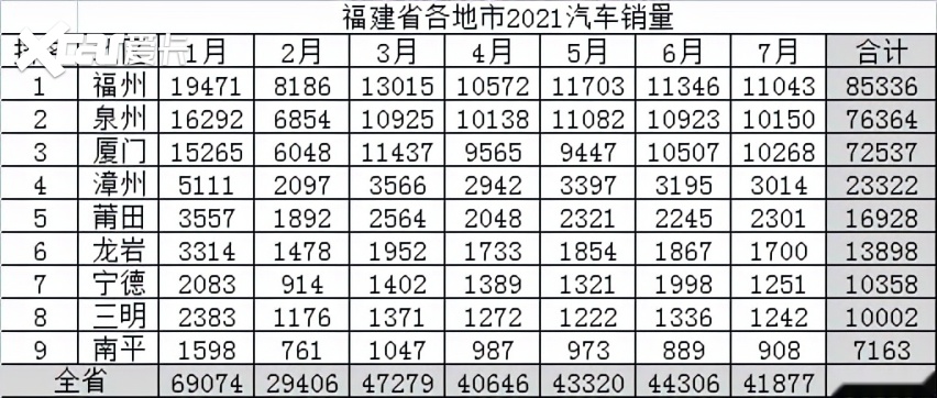 汽车七月销量排行榜_1-7月轿车销量排名:朗逸痛失前三,逸动破十万,君威宝来有点惨!(2)