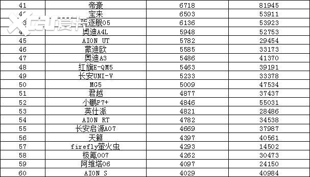 2025年8月汽车销量排行榜 海狮06上市即爆款