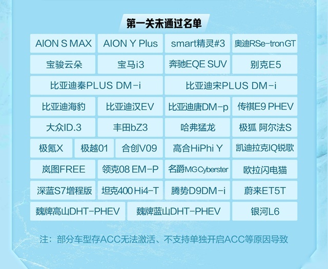 雪地ACC测试哪家强？冬测成绩：比亚迪再次“技惊四座”！