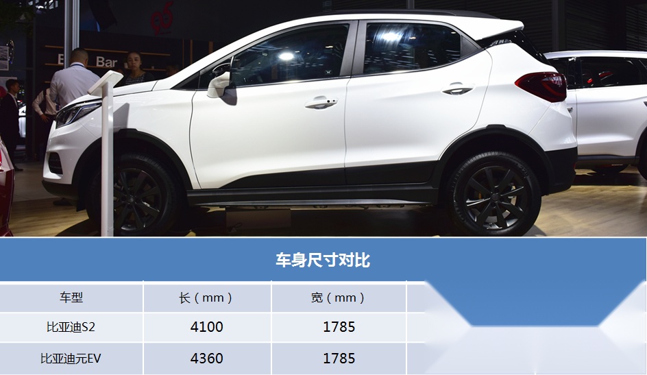 比亚迪S2以8.98万起售价正式上市 跟元EV有何不同？