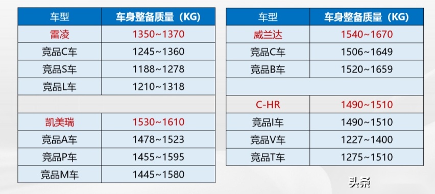 丰田车皮薄安全性差？广汽丰田TNGA安全沙龙告诉你事实真相