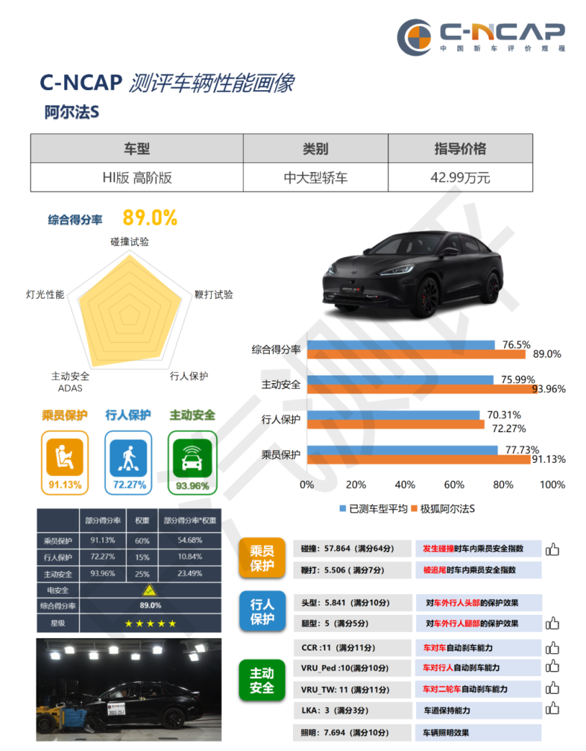 极狐3月销量逆袭背后：“价值至上”的最终胜利