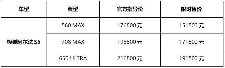 极狐阿尔法S5正式上市，新增560MAX版型限时15.18万元起售