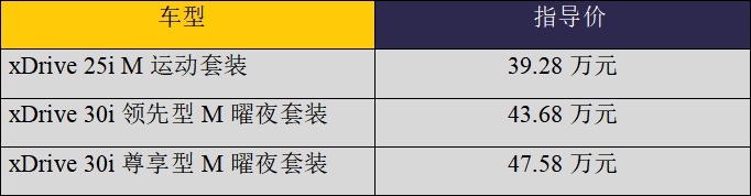 39.28-47.58万元，中期改款后的X3有哪些变化？