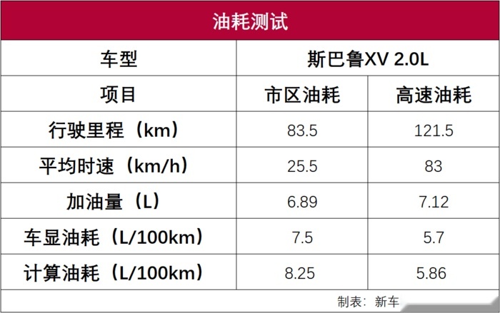 2.0L水平对置发动机，理工般的外观，斯巴鲁XV你买吗？