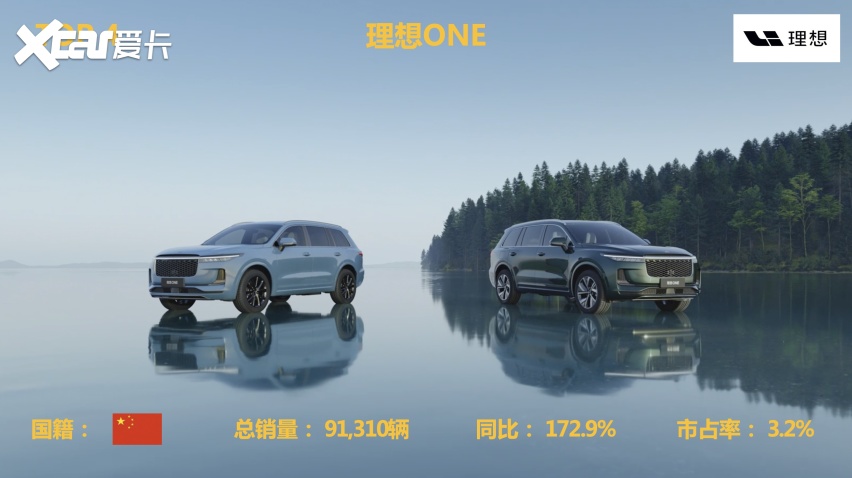 「车圈年度榜」2021年国内新能源汽车销量排行榜TOP10