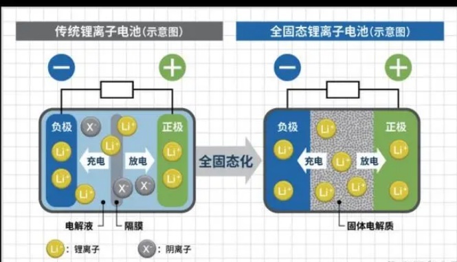 智己L6将搭半固态电池，能否实现上千公里续航是关键
