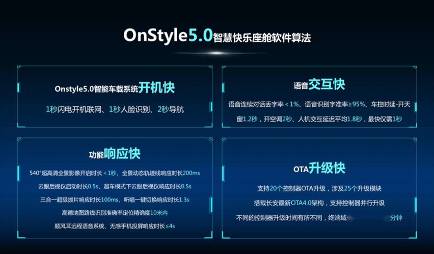 超级封测第六季 主角换成长安欧尚Z6 2.0T版高环最高时速231km