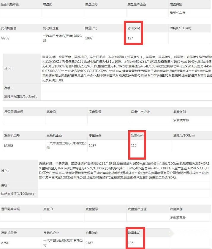 新款丰田亚洲龙曝光，动力升级明显，能否提升销量？