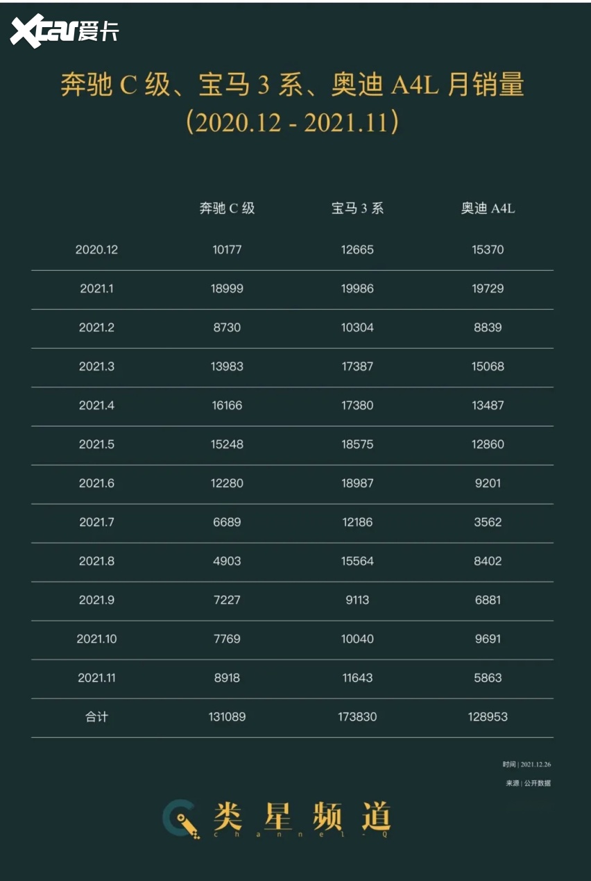 蔚来用 ET5 切大蛋糕