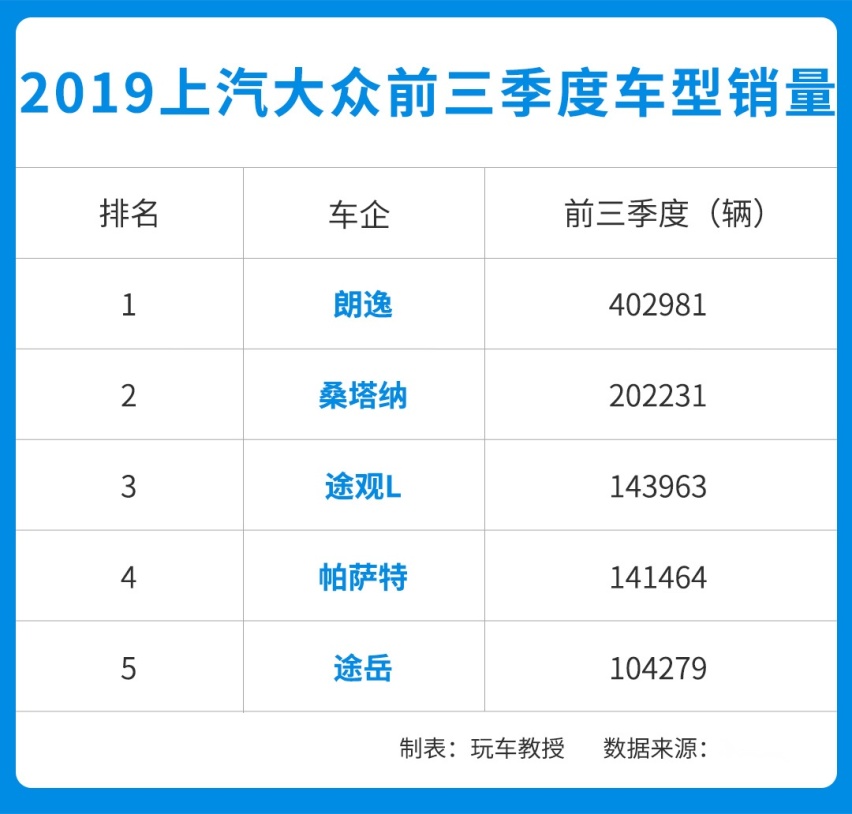 靠一两款王牌车型，就能带动一个品牌吗？