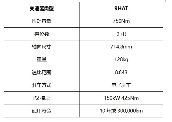 首个国产高阶动力总成  长城汽车超级动力总成