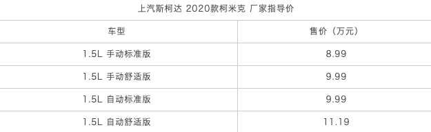 ​斯柯达20款柯米克上市 8.99万起 配置升级 降价更超值