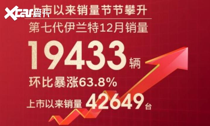 第七代伊兰特的是与非：当销量向上遇到了转向异响