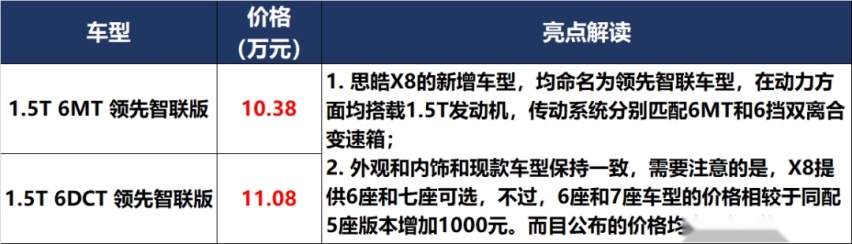 「价到」20万的领裕,50万的“牛魔王”,买哪个呢?