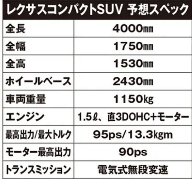 雷克萨斯欲推三缸小型SUV，20万起售你买吗？