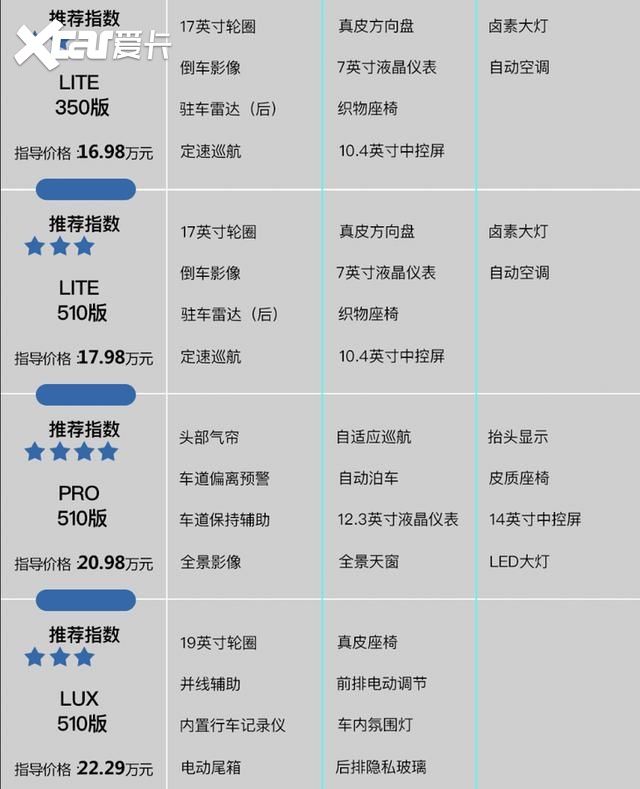 上汽MAXUS EUNIQ 6哪款值得买？尊享版性价比最高！