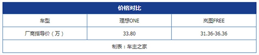 为何车企都喜欢增程式？ 理想ONE对比岚图FREE