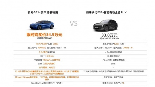 静态对比蔚来ES6和极氪001，极氪001不愧是30万以上纯电销量冠军