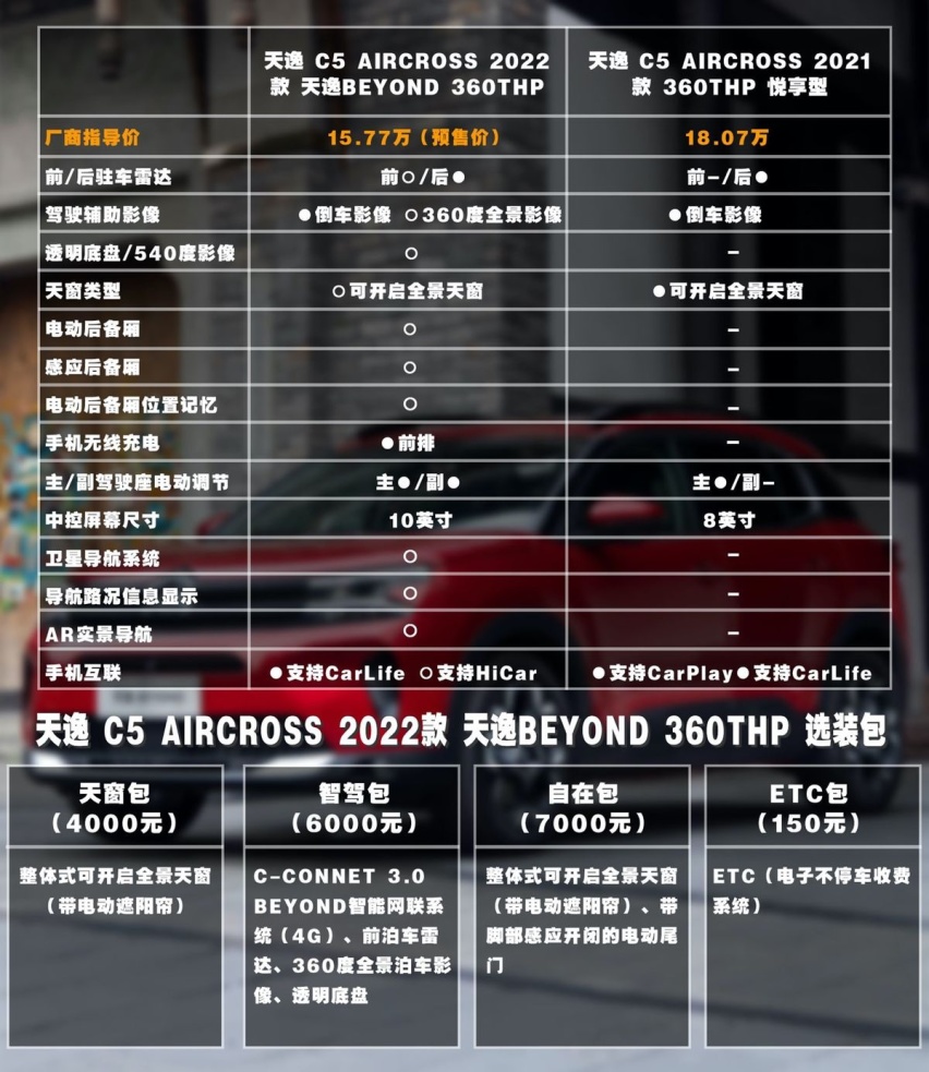 标配即高配！15万级诚意高性价比之作——东风雪铁龙天逸BEYOND