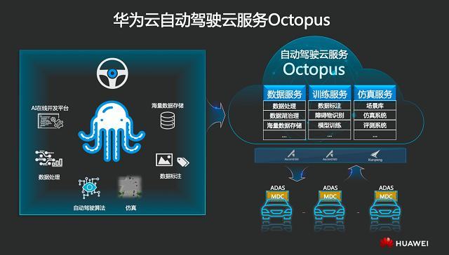 华为云自动驾驶云服务Octopus亮相上海车展