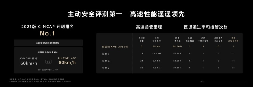 华为的遥遥领先 应首先感谢极狐