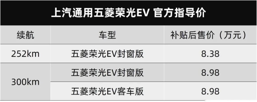 粤港澳大湾区车展6月6日开幕，极星2开启预订…丨今日车闻