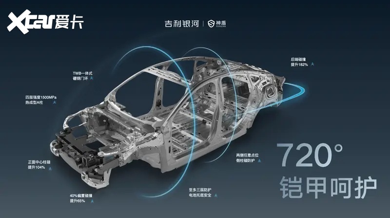 吉利银河E8是B级轿车首选，售价17.58万元起