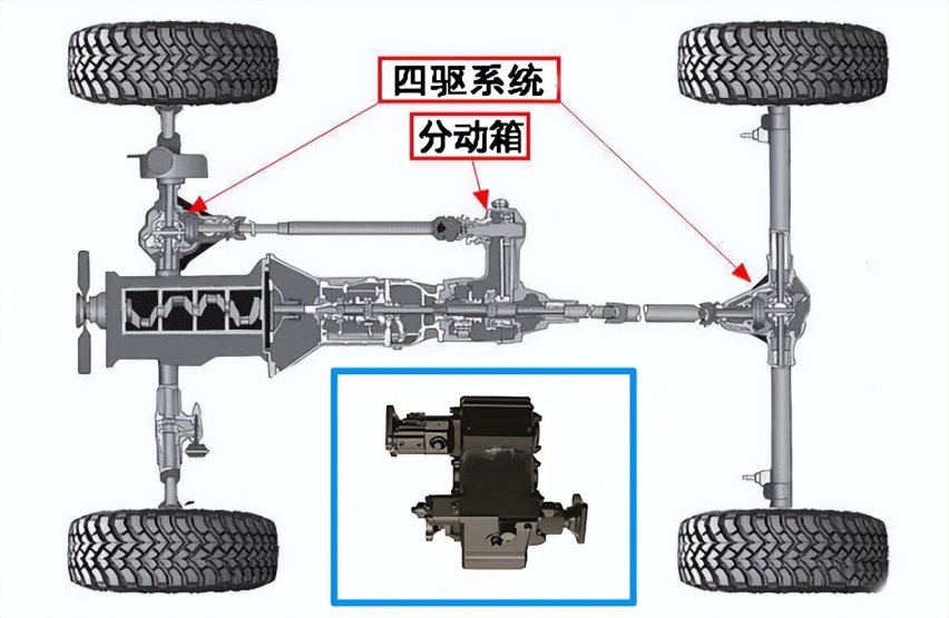 以四驱系统类型差异为基础，对知名越野车型进行归类