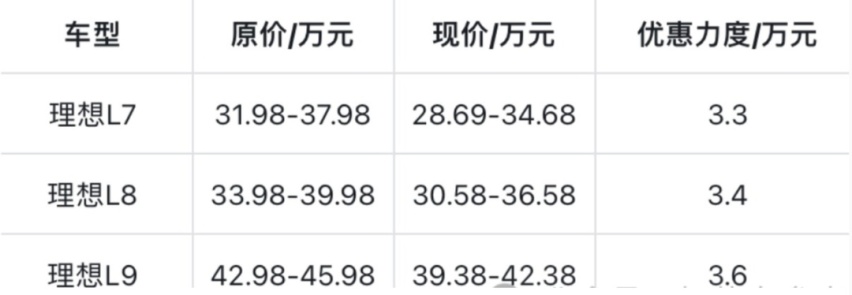 电动车大甩卖！燃油车又完蛋了？真相在此，别被忽悠了！