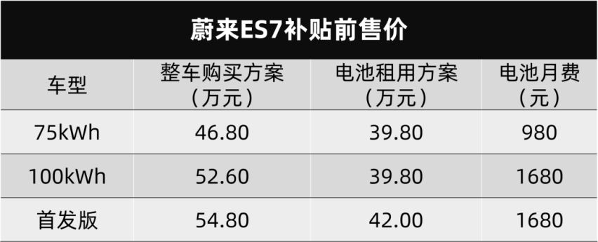 郑州日产锐骐7上市，腾势D9订单破2万台…丨今日车闻