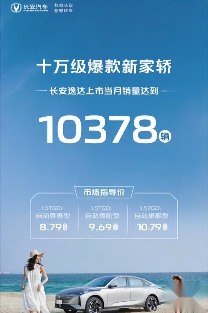 上市首月销量破万，长安逸达坐实“十万级家轿新卷王”