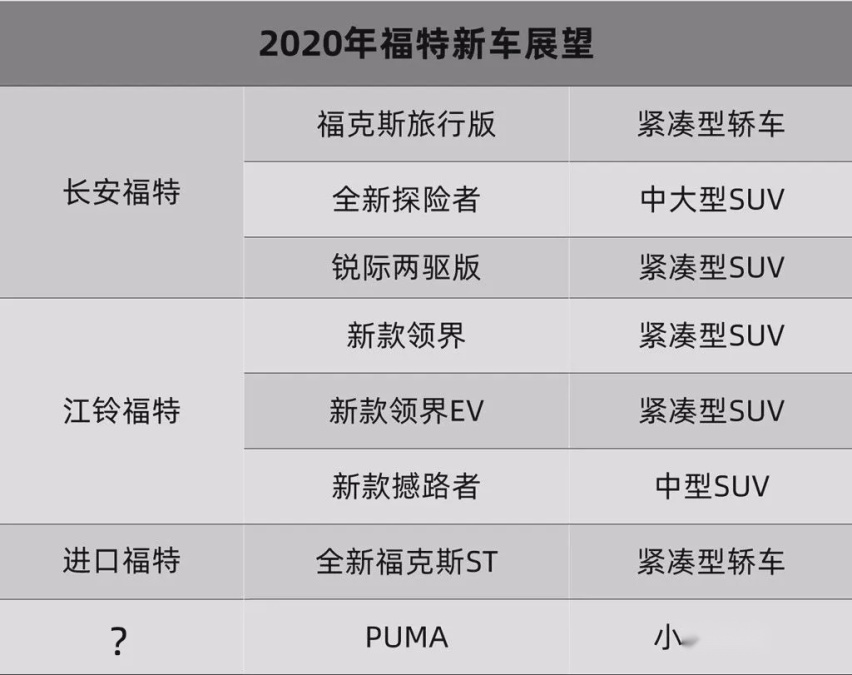 拯救百年福特，靠长安还是江铃？