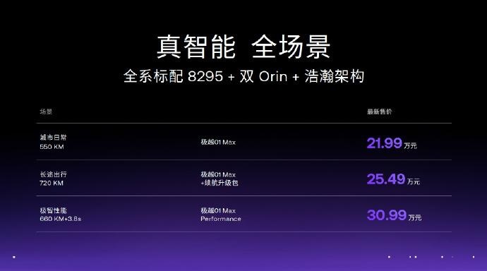 极越的问题在于，官降3万了，很多人还不知道这个品牌！