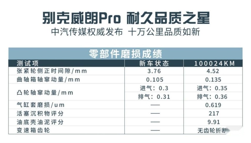 养车成本也太低了，别克威朗Pro让汽修店真的赚不到钱！