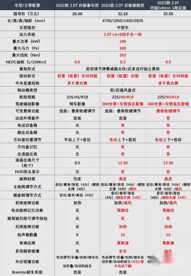 和传统运动后驱车拼，你有这个实力吗？捷尼赛思G70