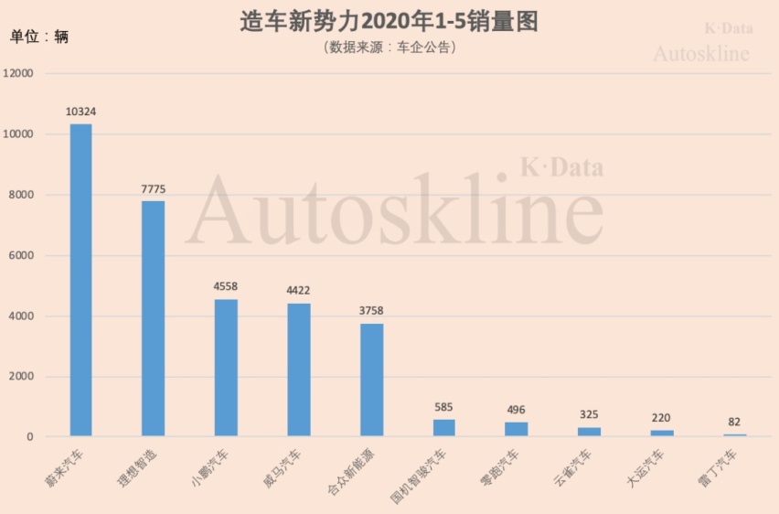 李书福一语中的！造车圈钱令多家造车新势力“树倒猢狲散”